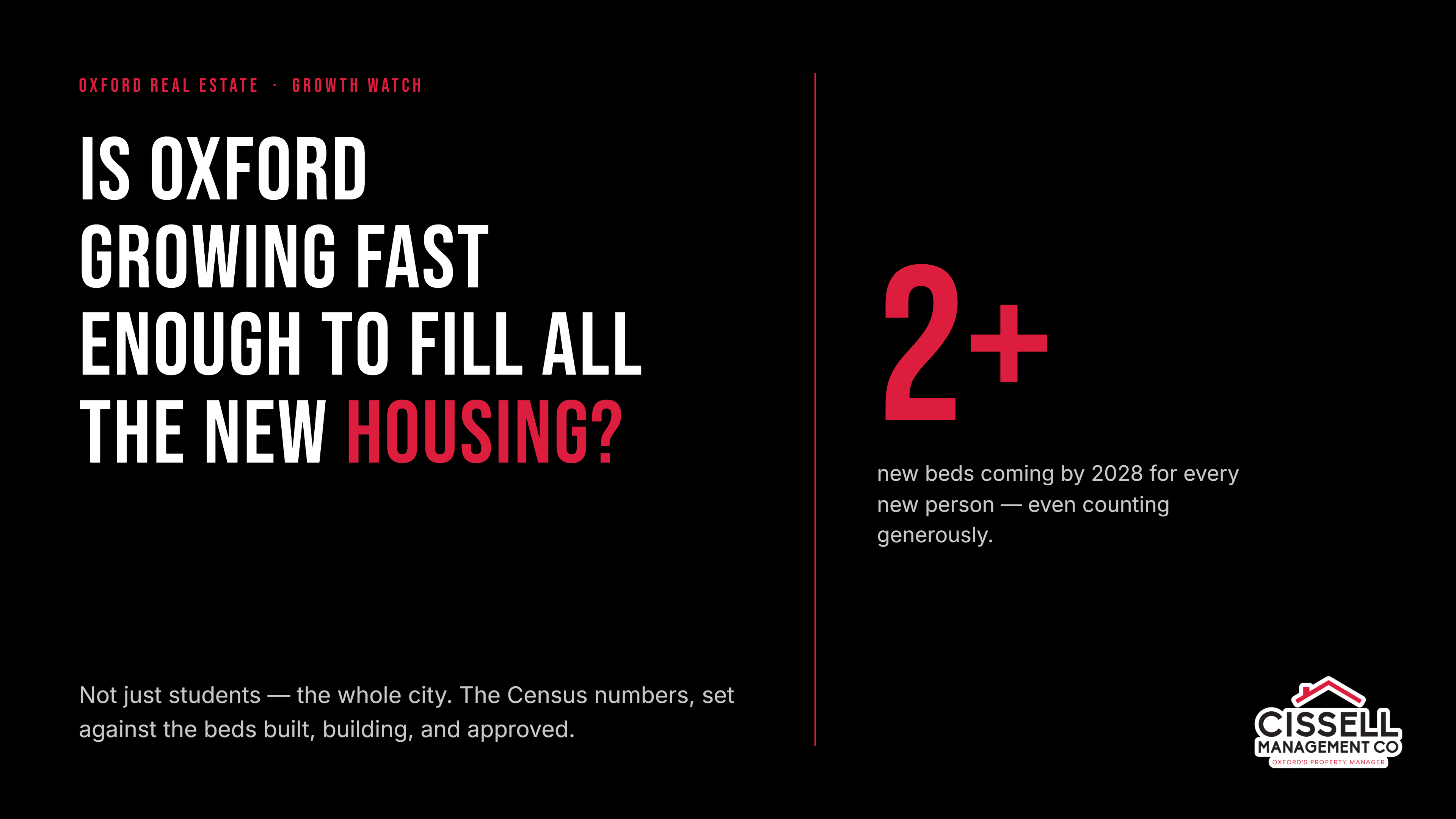 Is Oxford Actually Growing Fast Enough to Fill All the New Housing?